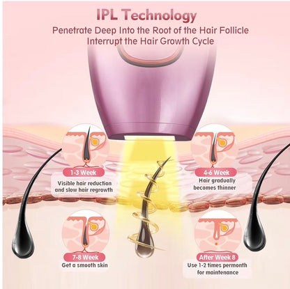 Rivox Life SilkSkin IPL Pro